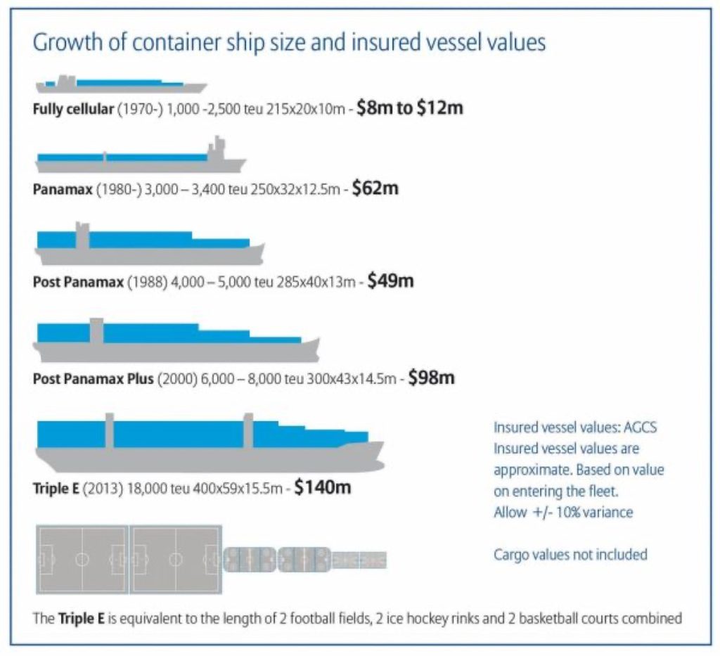 港口集装箱货柜，The history of shipping containers